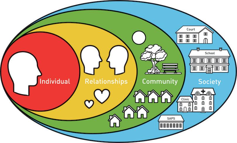 The relationship between an individual and the wider community
